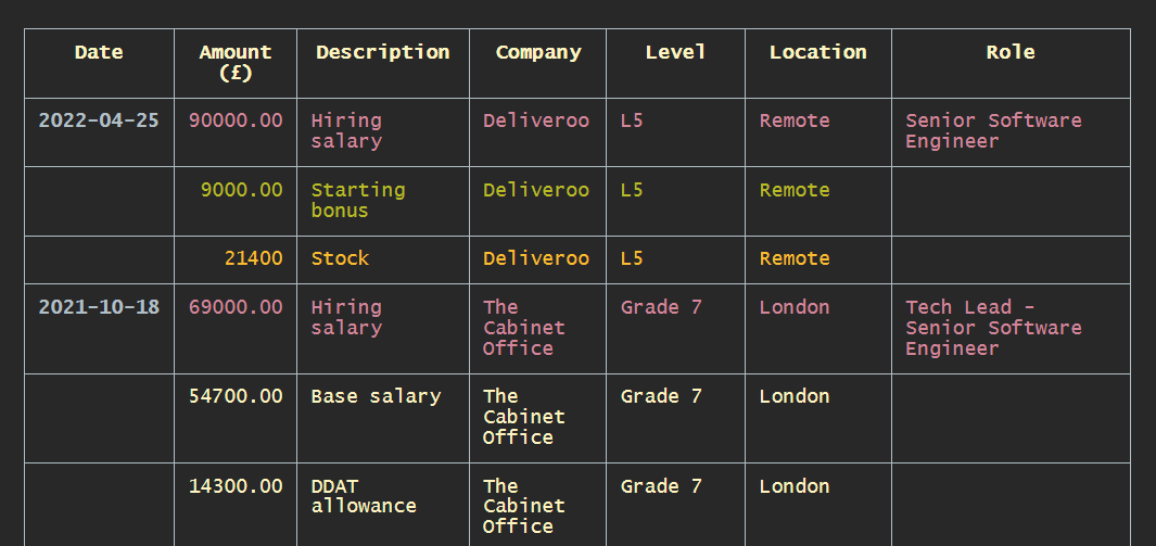 A screenshot of Jamie Tanna's published salary history.